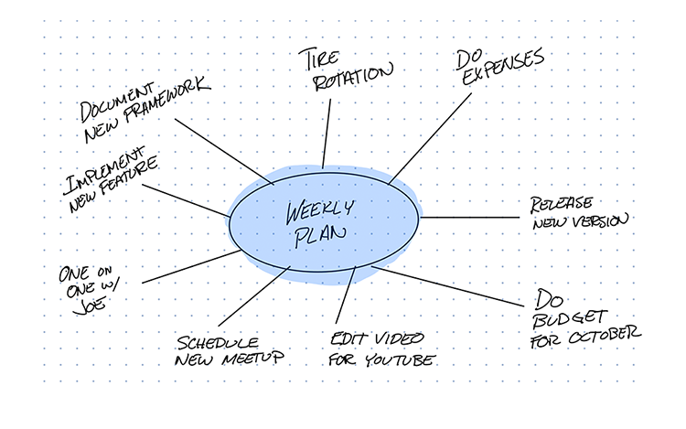 Initial Mind Map