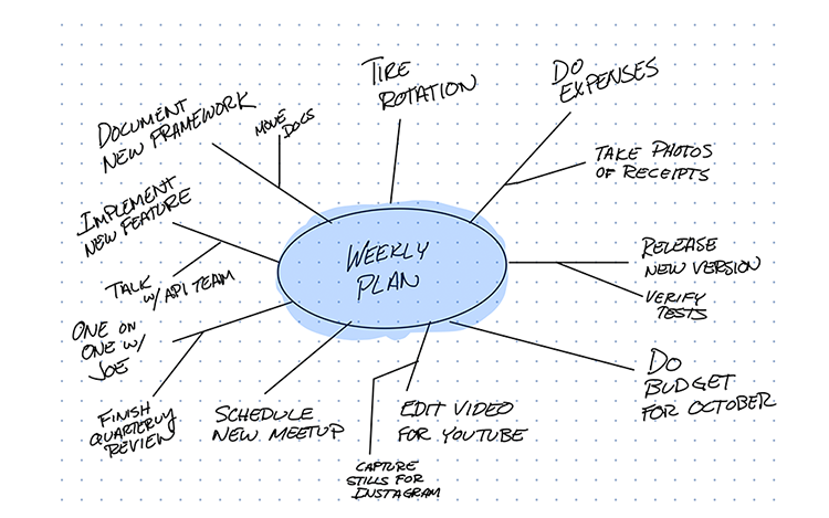 Expanded Mind Map